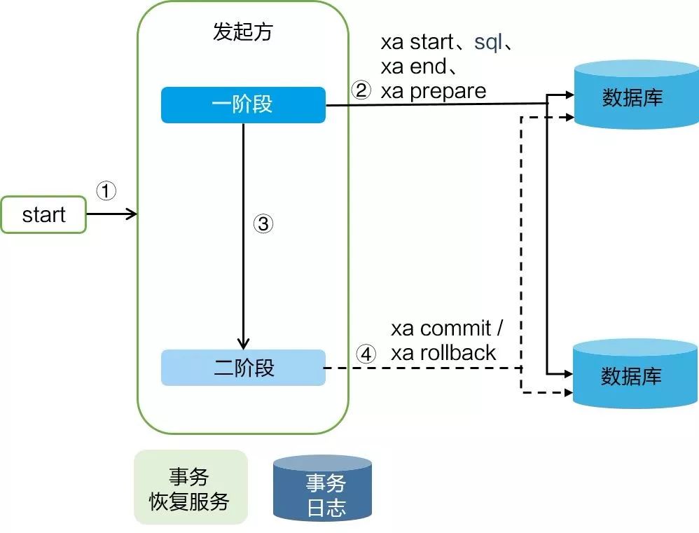 沈飛搬走了嗎