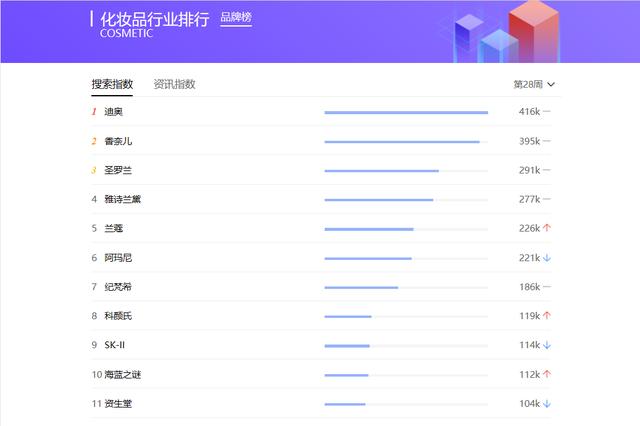 化妝品網(wǎng)站排行榜前十名