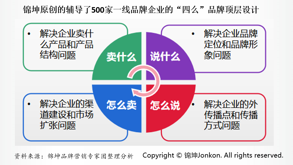 二手燈具市場(chǎng)