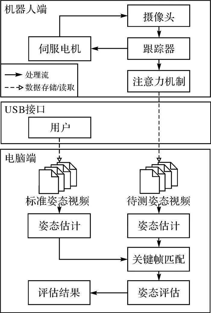 滑行機(jī)的原理