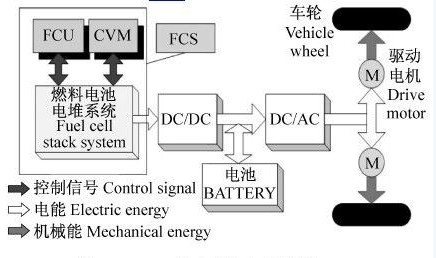 電動(dòng)玩具的原理