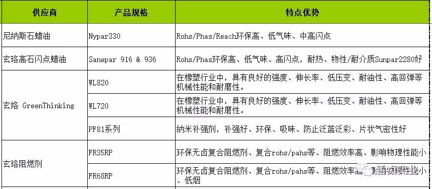 橡膠助劑是什么意思