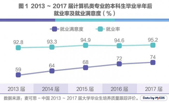 人工智能就業(yè)方向及前景知乎