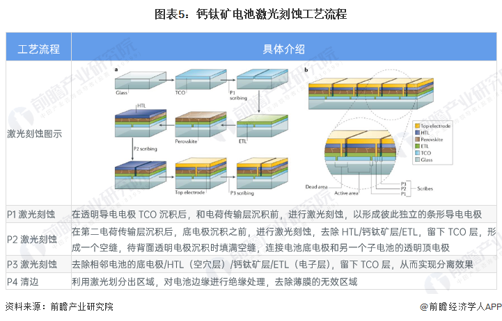 太陽能制造工藝