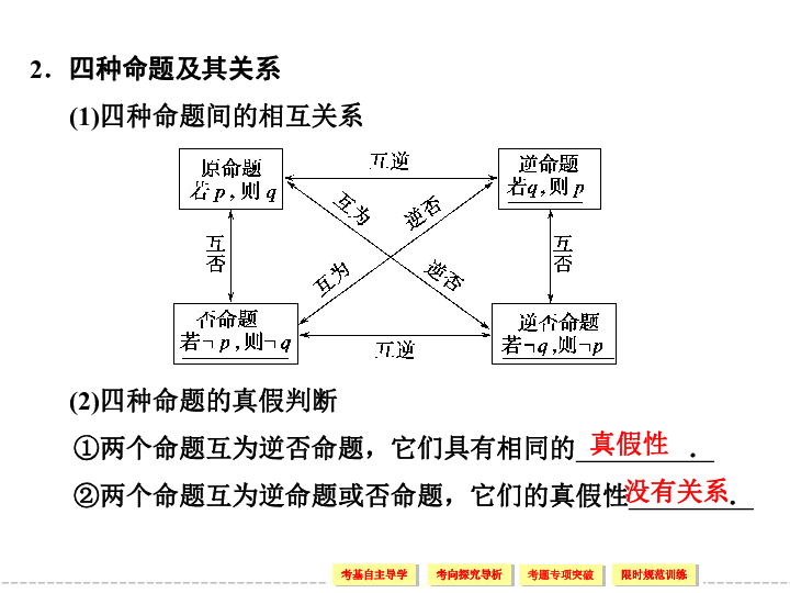 語言培訓(xùn)與光電池工作條件的關(guān)系