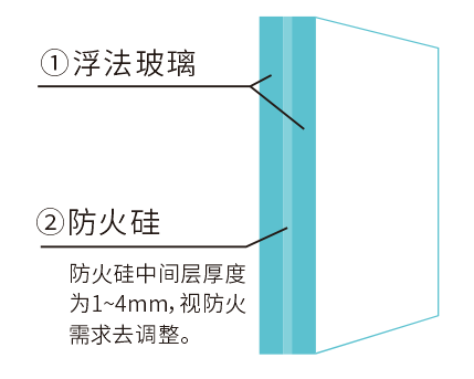 防爆防火玻璃的價格表