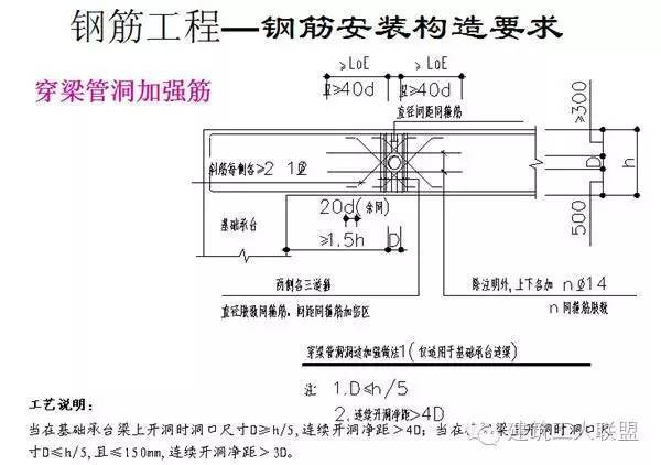 電力線路跳線施工工藝