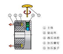 齒輪升降器