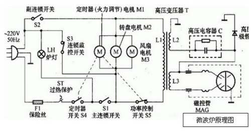 煤氣發(fā)生爐的工作原理與操作規(guī)程