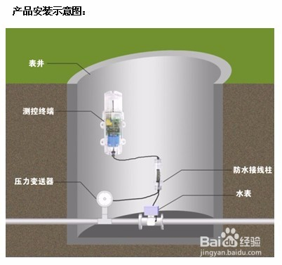 軟水機檢測標準