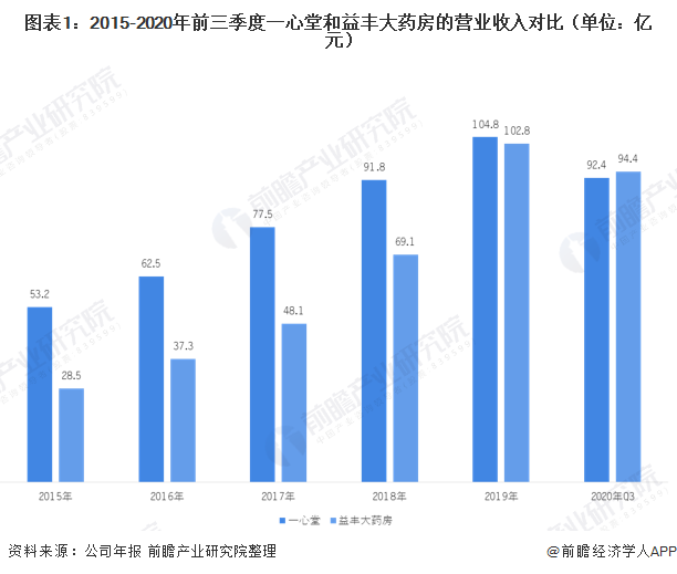 益豐大藥房是國企嗎?