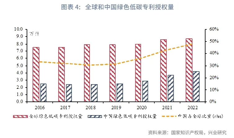 偶氮化合物都有顏色