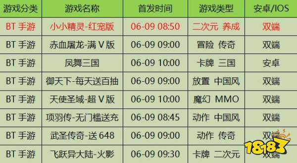 2025澳門天天開好彩大全最新版本,澳門未來游戲市場狀況評估解析說明，專屬版 2025澳門天天開好彩大全最新版本展望,實(shí)時(shí)解析說明_特供版80.45.85