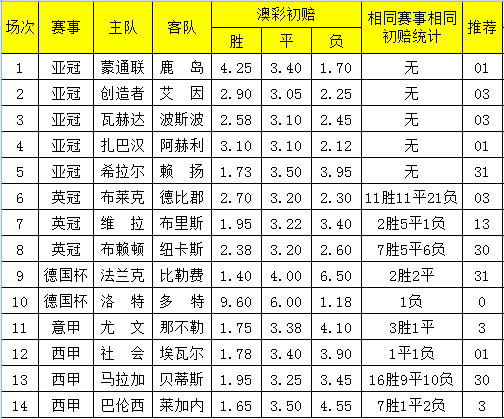 2024澳彩開獎記錄查詢表,探索未來澳彩世界，2024澳彩開獎記錄查詢表與深層數(shù)據(jù)執(zhí)行策略揭秘,專家評估說明_創(chuàng)新版46.43.84