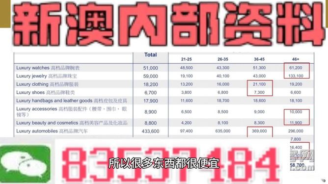 新澳精準資料免費提供,新澳精準資料免費提供與快速設計問題解析——基于WearOS 85.16.63的技術探討,完善系統(tǒng)評估_市版94.86.83