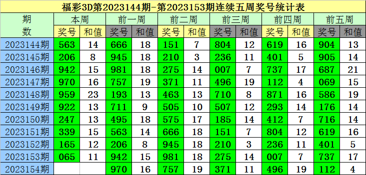 新澳門一碼一碼100準確