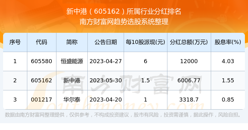 新澳彩2024全年免費(fèi)資料