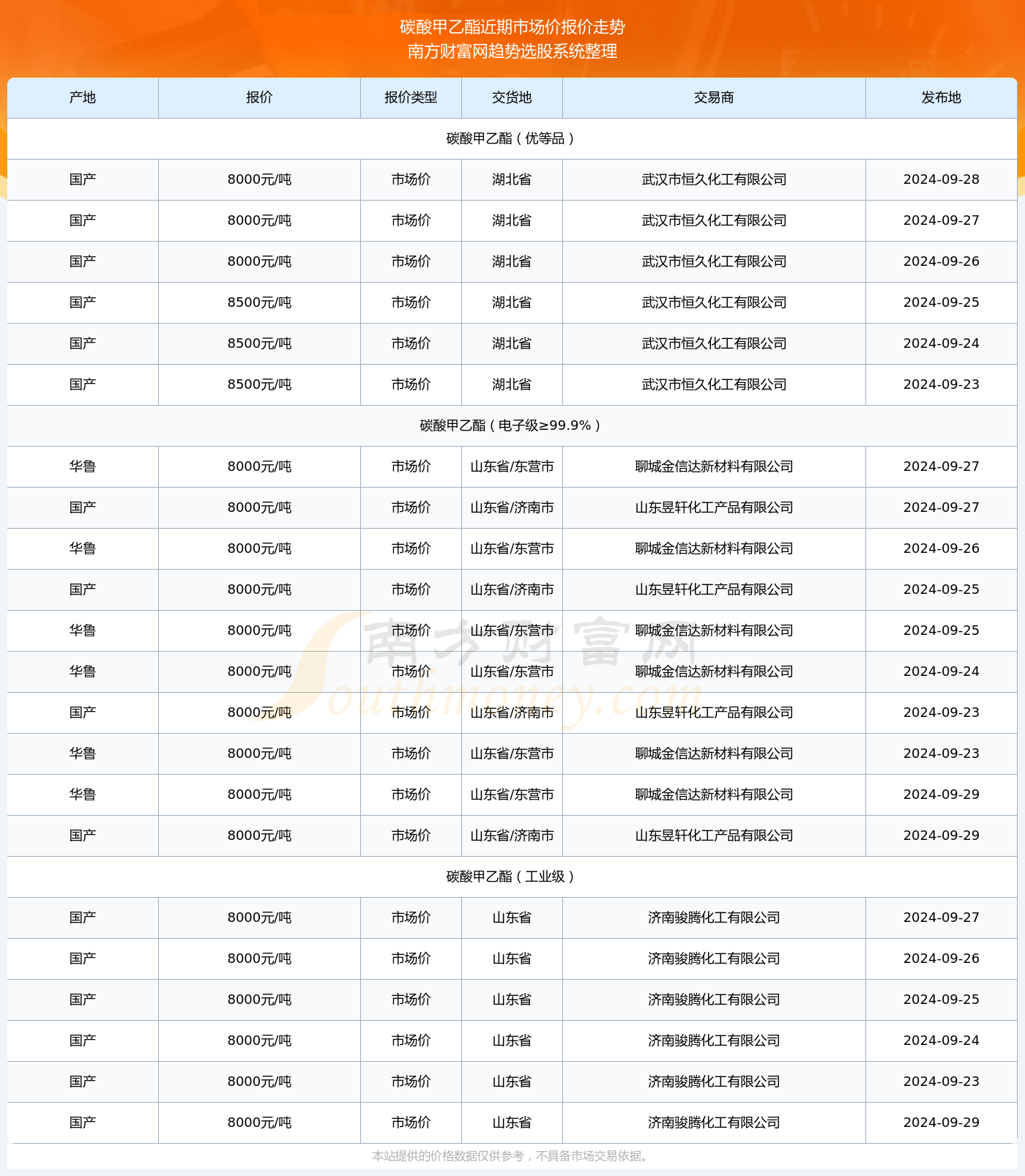 2024澳彩開獎記錄查詢表