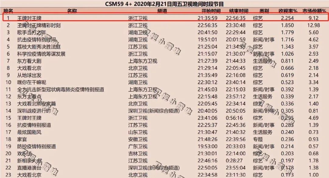 一碼一肖100準(zhǔn)確使用方法