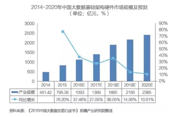 澳彩大數(shù)據(jù)分析軟件