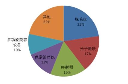 醫(yī)療器械有哪些產(chǎn)品價格高