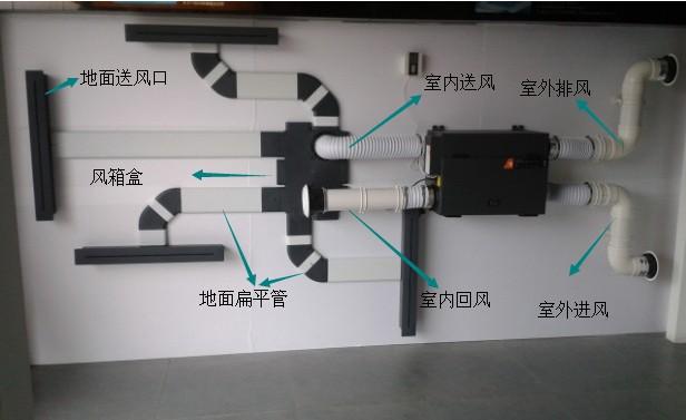 空調(diào)帶凈化器新風(fēng)系統(tǒng)好嗎,空調(diào)帶凈化器新風(fēng)系統(tǒng)好嗎？數(shù)據(jù)引導(dǎo)計劃設(shè)計與錢包版應(yīng)用探討,實地數(shù)據(jù)評估解析_4K版28.78.78