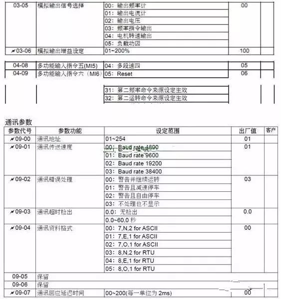 臺達(dá)變頻器設(shè)置參數(shù)視頻