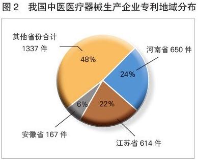 徐州醫(yī)療器械公司大全