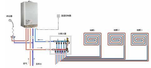 地采暖開關使用方法