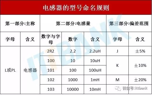 電子器件大全目錄