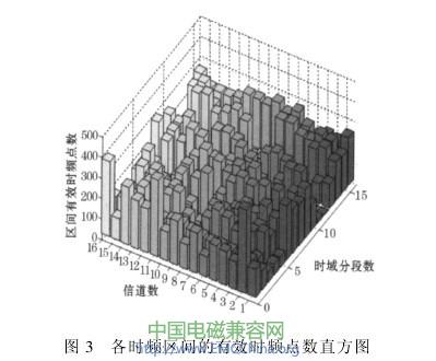 房屋空氣檢測機構