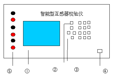 大樣圖表示方法