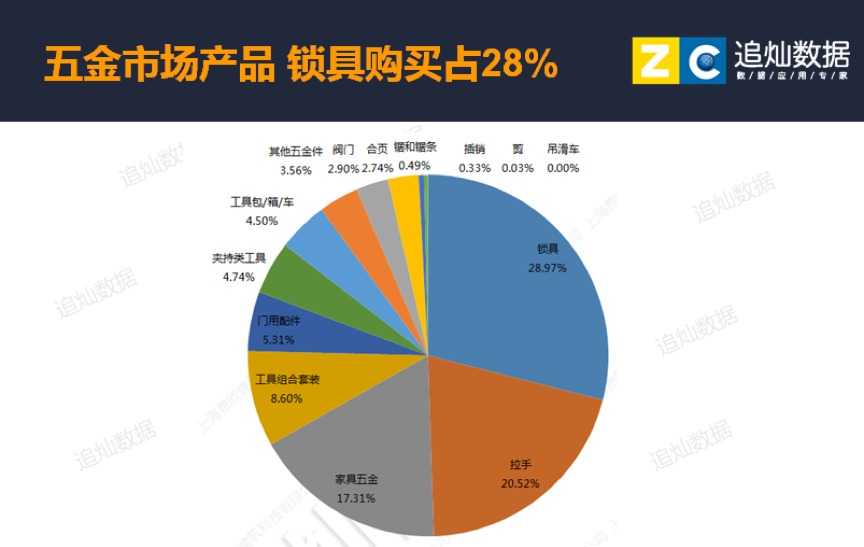 五金行業(yè)分析怎么寫