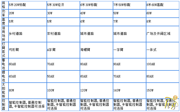 太陽(yáng)能路燈報(bào)價(jià)表專(zhuān)題