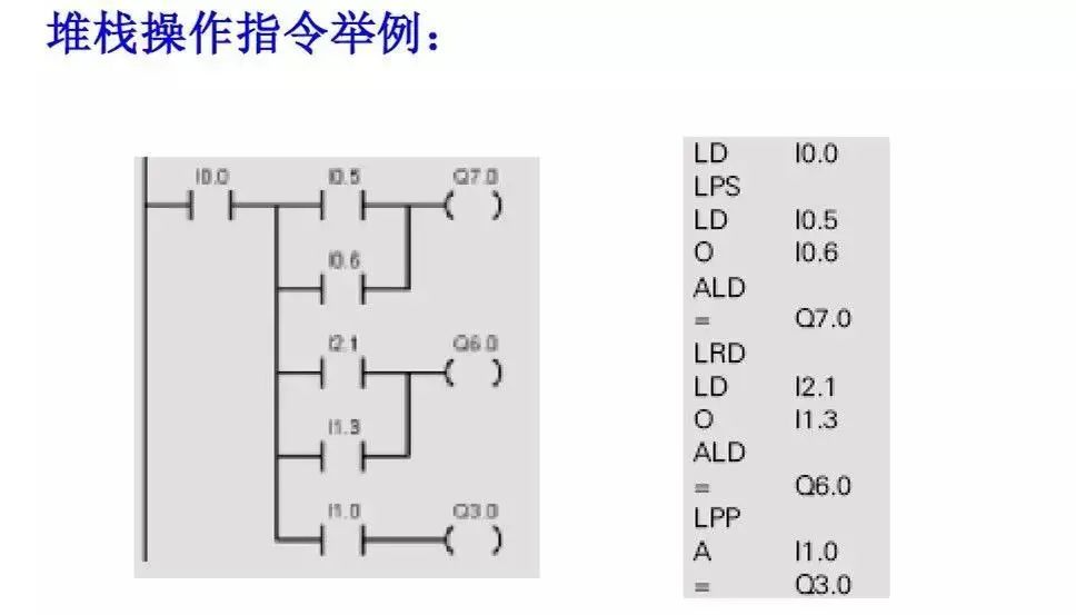 plc編程培訓(xùn)