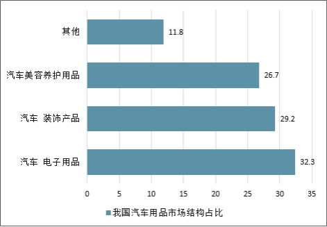 汽車檢測設(shè)備報價