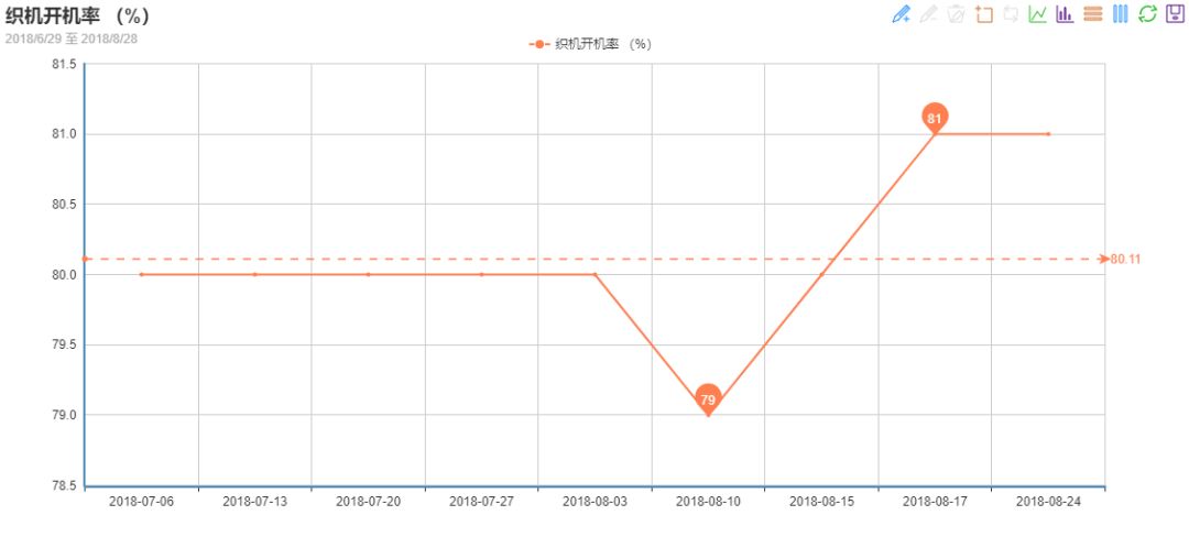 坯布織造工藝計算公式