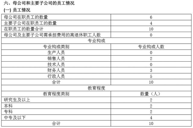 雙柳武船重工有多少員工