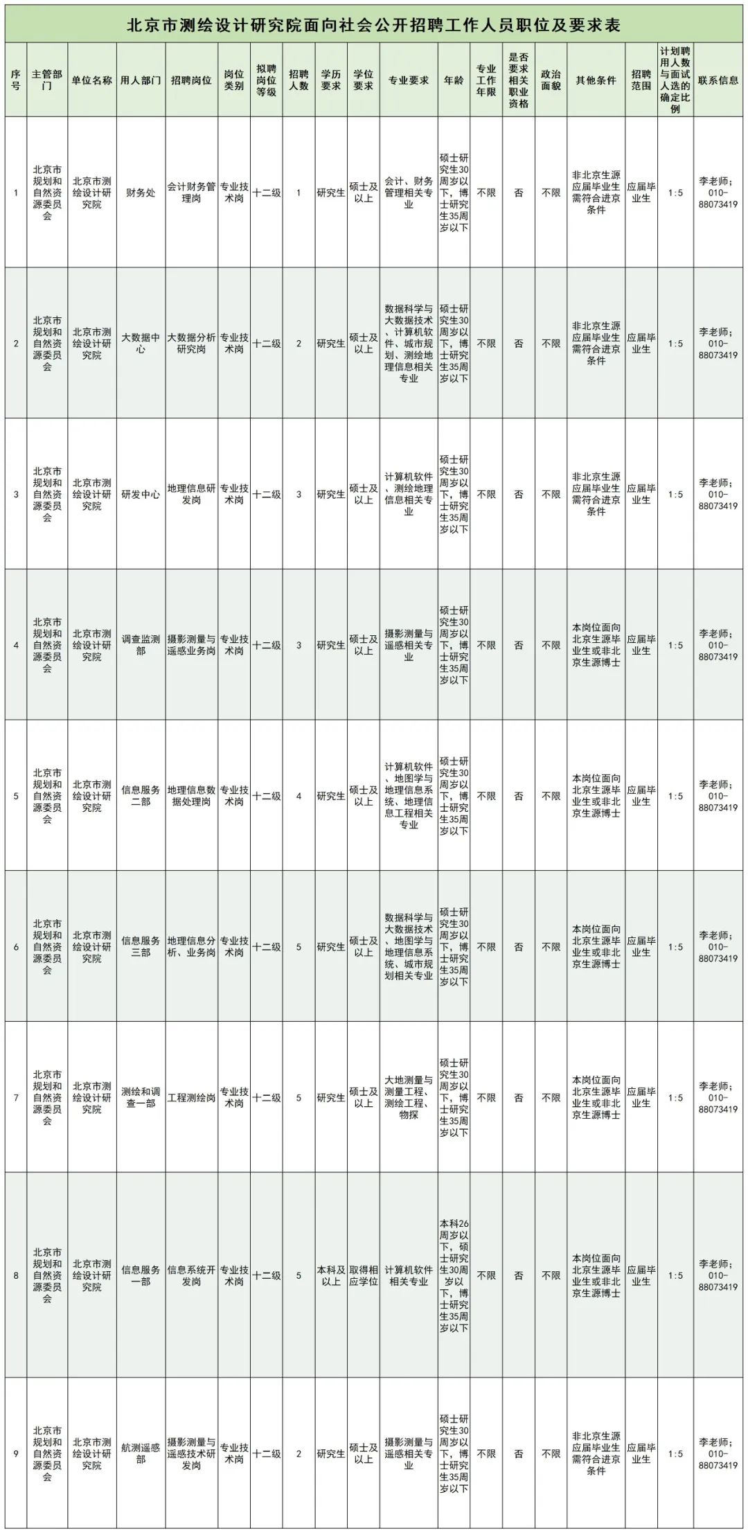 海南測繪地理信息局2024年度所屬事業(yè)單位公開招聘公告