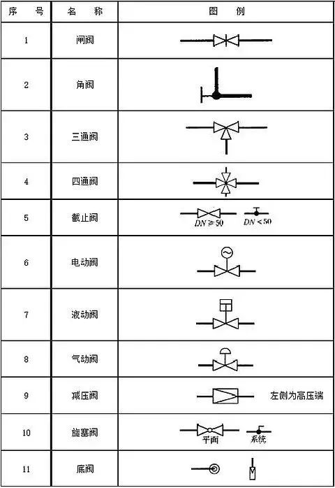 給排水閥門圖例,給排水閥門圖例詳解與深入執(zhí)行計(jì)劃數(shù)據(jù)的探索,決策資料解析說明_十三行47.32.76