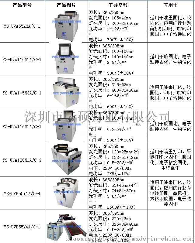 uv油墨固化原理