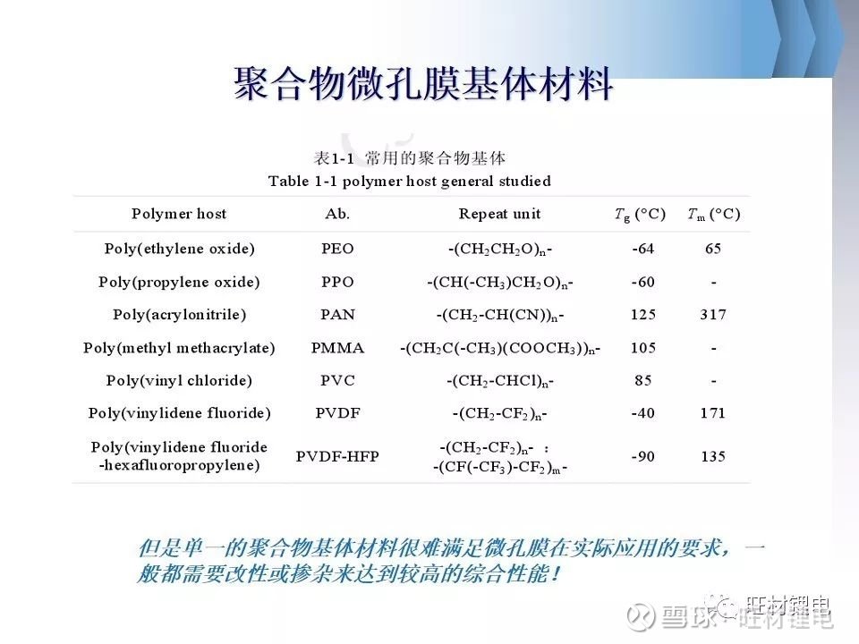 毛紡科技版面費