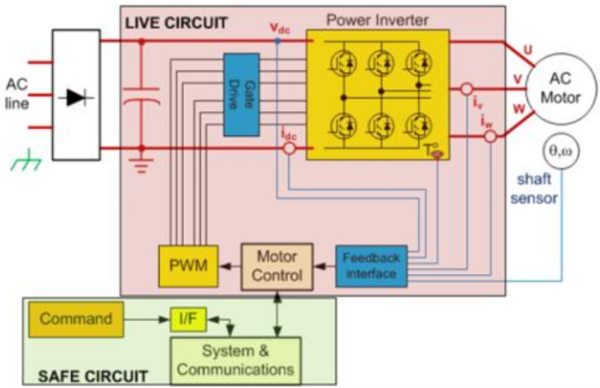 pwm控制步進(jìn)電機(jī)