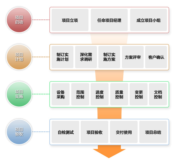 弱電集成商排名,弱電集成商排名與權(quán)威分析解釋定義——錢包版解讀97.39.19,深度數(shù)據(jù)應(yīng)用實(shí)施_4DM36.26.43