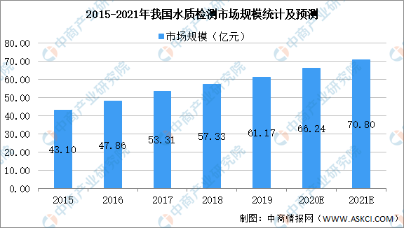 環(huán)境檢測(cè)公司有前途嗎,環(huán)境檢測(cè)公司的發(fā)展前景及其潛力，統(tǒng)計(jì)解答、解釋與定義,科技評(píng)估解析說(shuō)明_iPhone32.23.54