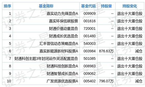 澳彩資料大全免費2025