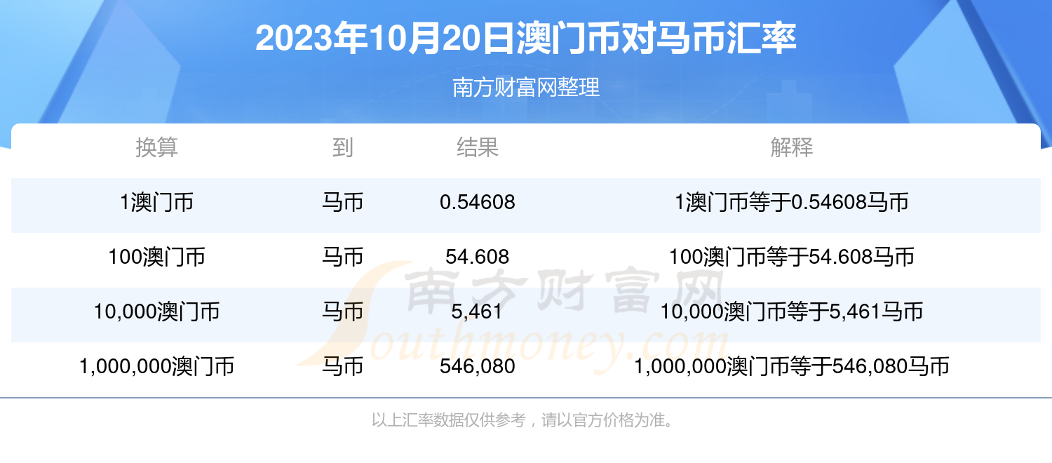 2025年澳門特馬今晚開獎(jiǎng)號(hào)碼