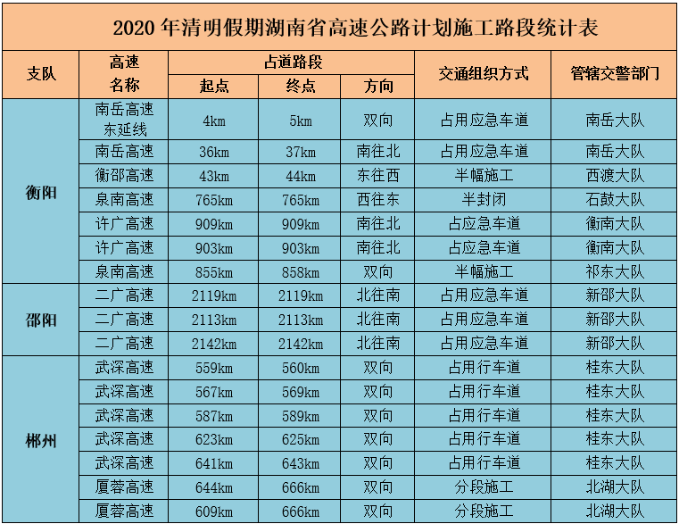 新澳門最新開獎記錄大全查詢