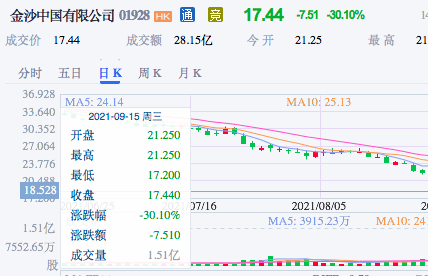 今天澳門一碼一肖