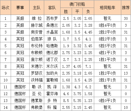 澳門賠率